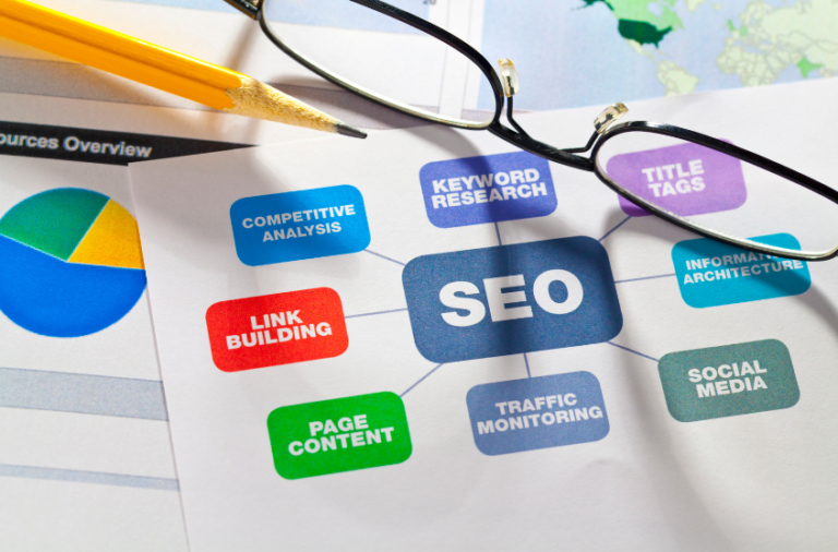 keywords and on page seo