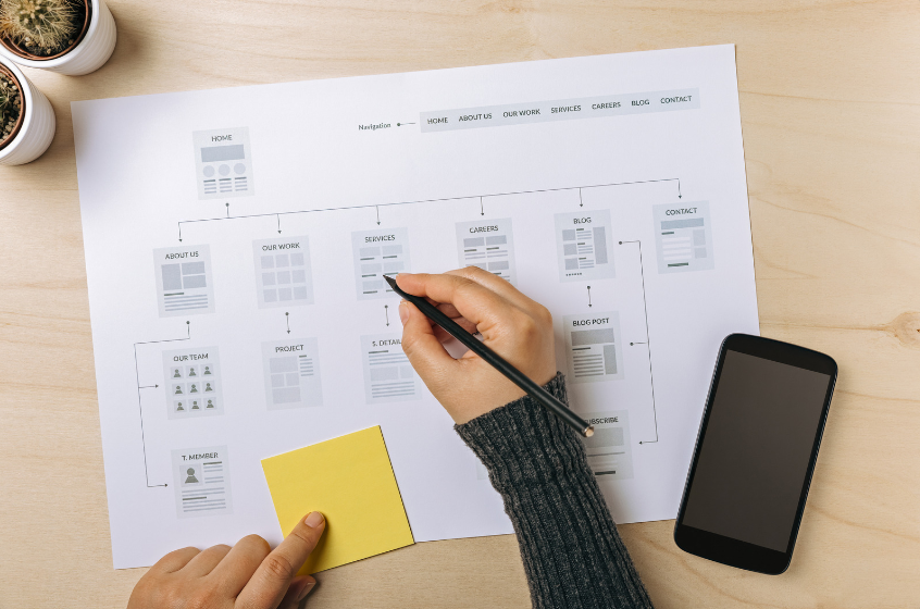 use a sitemap